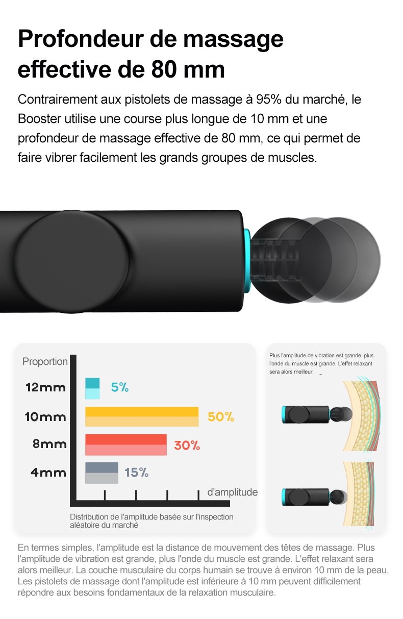 BOOSTER M2-12V Pistolet de massage à écran LCD Douleur de masseur musculaire profond professionnel Soulagement Corps Détente Fitness