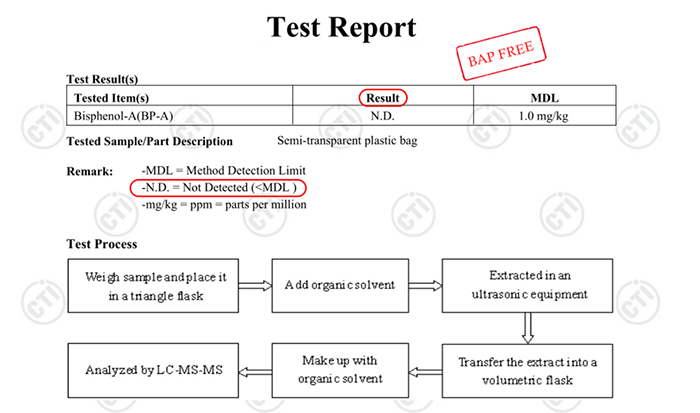 YUMYTH – 11 rouleaux de sacs Sous Vide réutilisables, de qualité alimentaire, sans BPA, thermoscelleuse, emballage, stockage en plastique, T202