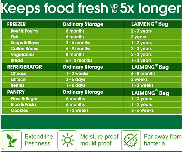 YUMYTH – 11 rouleaux de sacs Sous Vide réutilisables, de qualité alimentaire, sans BPA, thermoscelleuse, emballage, stockage en plastique, T202