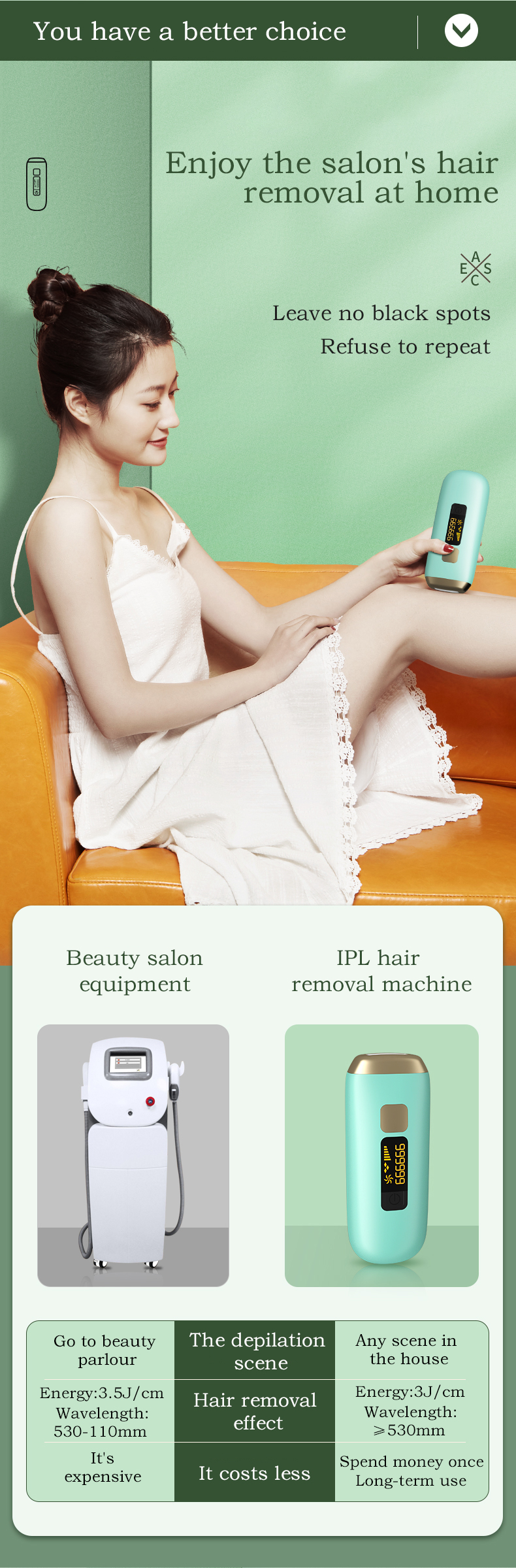 Ipl – épilateur Laser à domicile pour femmes, sans douleur, pour le visage et les jambes