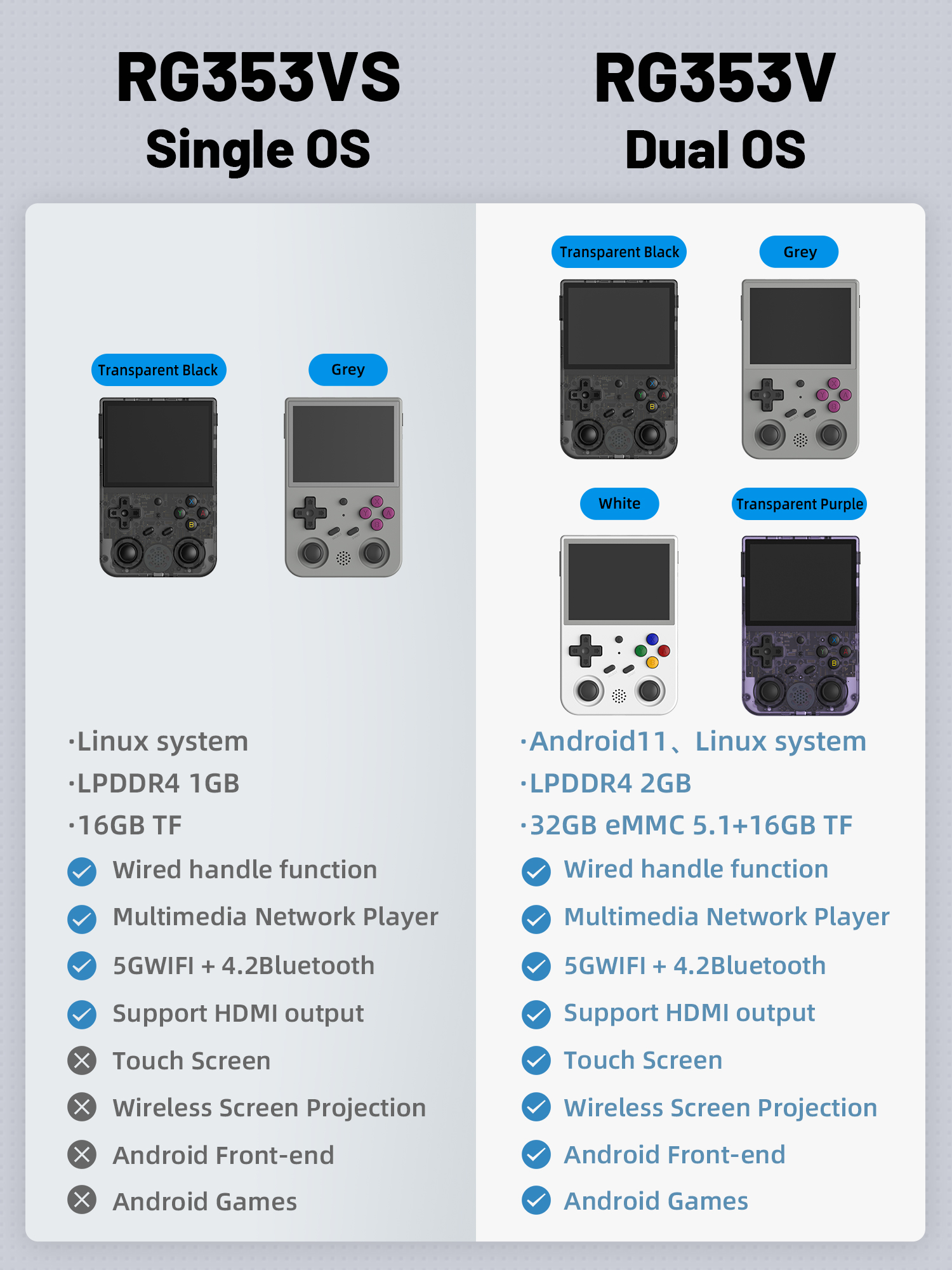 Anbernic rg353v 3.5 polegadas 640*480 handheld jogo jogador lidar com android 11 linux os hd built-in 20 simulador retro 48199 jogo Anbernic rg353v 3.5 polegadas 640*480 handheld jogo jogador lidar com android 11 linux os hd built-in 20 simulador retro 48199 jogo