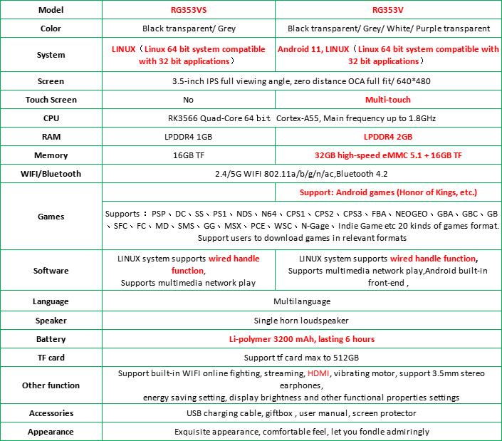 Anbernic rg353v 3.5 polegadas 640*480 handheld jogo jogador lidar com android 11 linux os hd built-in 20 simulador retro 48199 jogo