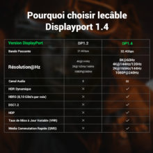 UGREEN – câble Displayport 8K DP1.4 4K144Hz, câble Audio vidéo pour boîtier TV Xiaomi, moniteur PC portable, jeu vidéo, DP, Port d'affichage DP Cable Display Port