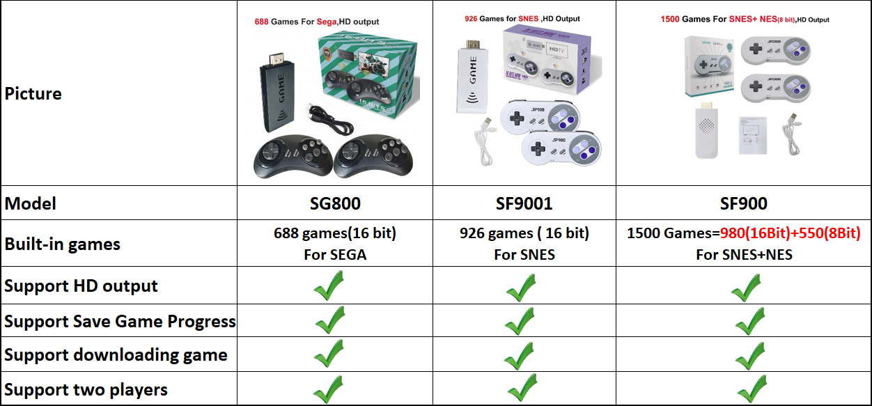 Console de jeux vidéo avec 1500 jeux classiques inclus, SF900, contrôleur sans fil 16 Bit HD, bâton de jeu pour Snes, 2900
