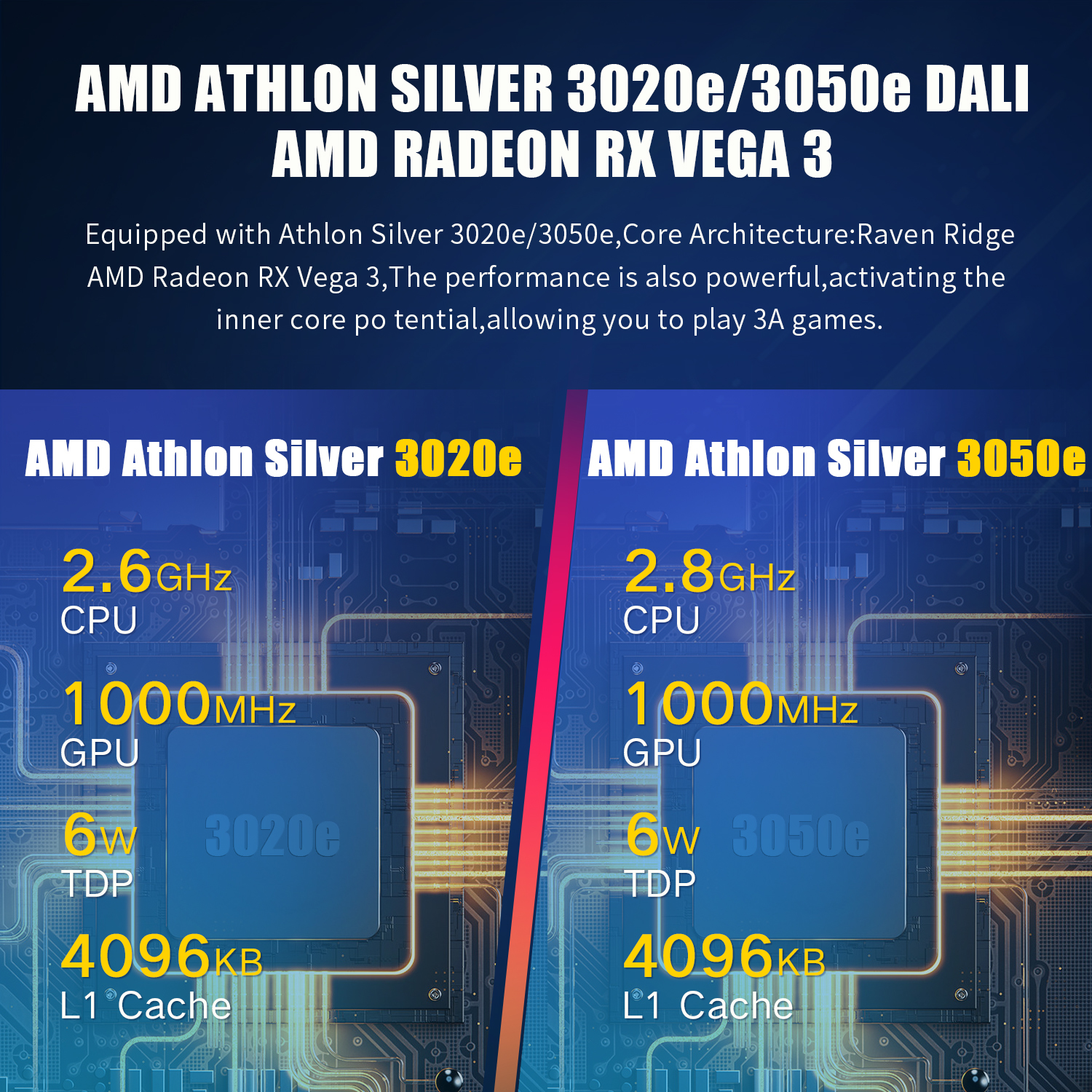 ANBERNIC – Console de jeux vidéo portable Win600, PC de poche, AMD 3020e/3050e, écran IPS de 5.94 pouces, pour bureau, Windows 10, wi-fi 5