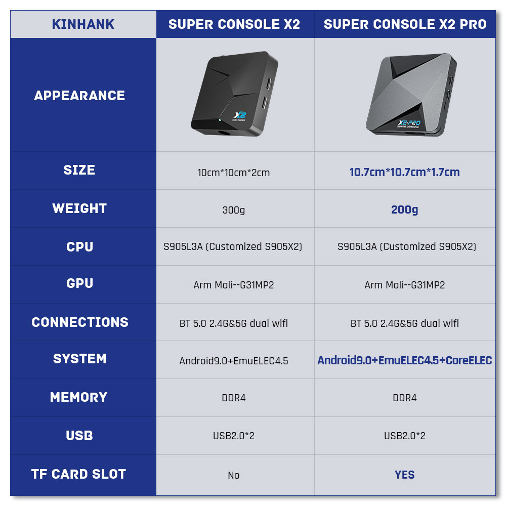 KINHANK – Super Console de jeu rétro X2 100000, compatible avec PSP/PS1/Sega Saturn/DC/MAME, boîtier TV intelligent avec manettes, cadeau pour enfant KINHANK – Super Console de jeu rétro X2 100000, compatible avec PSP/PS1/Sega Saturn/DC/MAME, boîtier TV intelligent avec manettes, cadeau pour enfant
