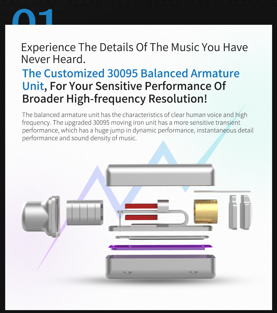 KZ – écouteurs intra-auriculaires