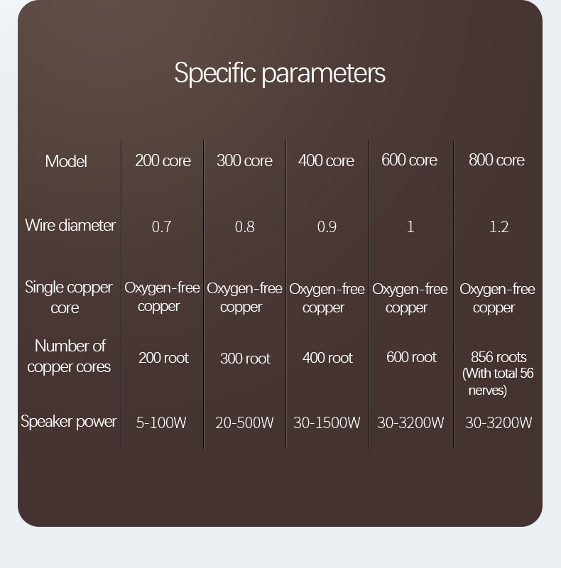 HUALIWEN – câble Audio hi-fi sans oxygène