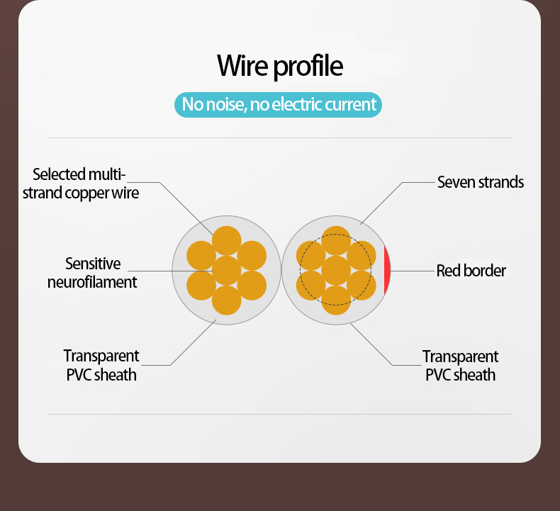 HUALIWEN – câble Audio hi-fi sans oxygène