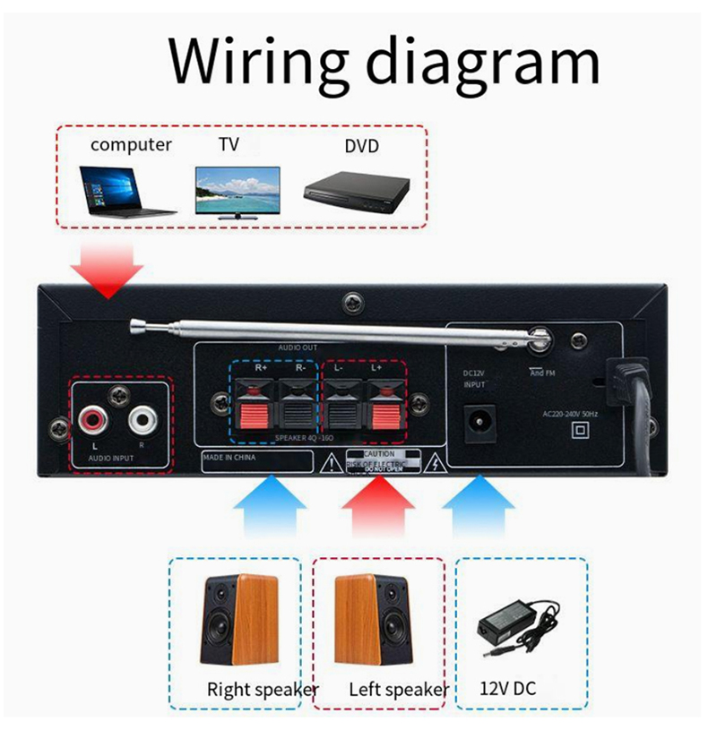 Amplificateur de puissance