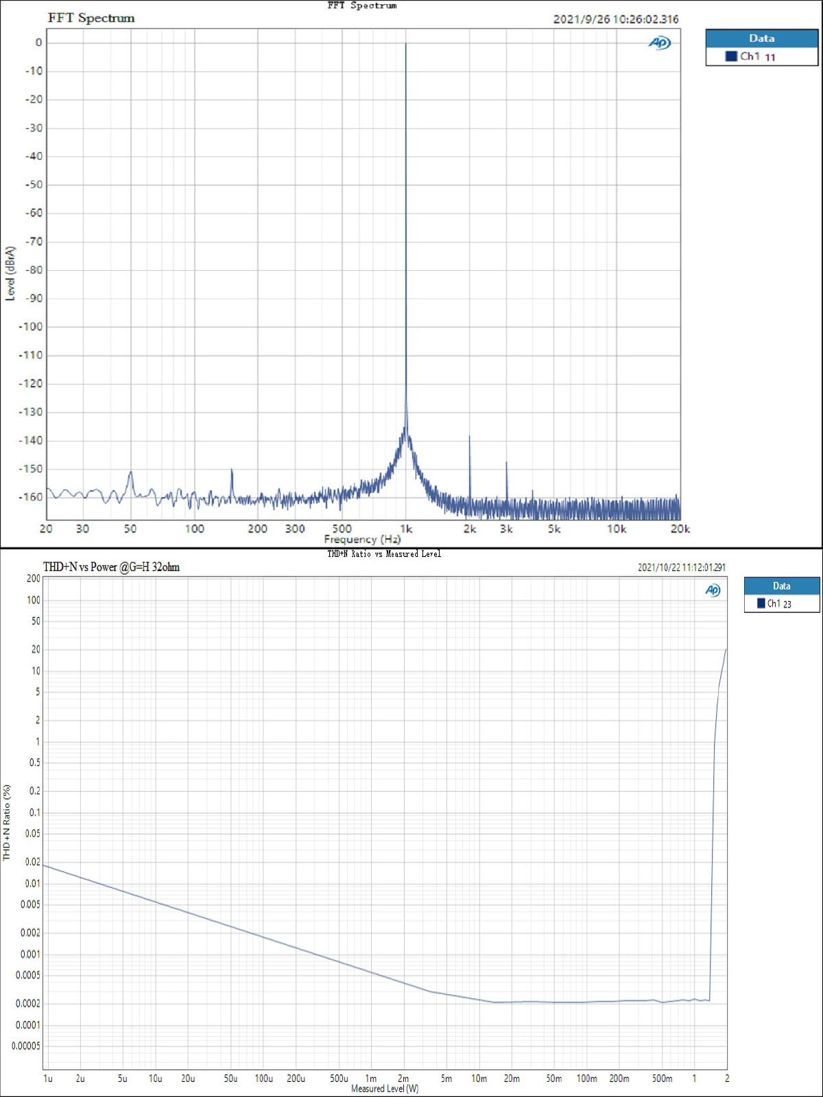 TOPPING – amplificateur de casque Portable NX7 TOPPING – amplificateur de casque Portable NX7