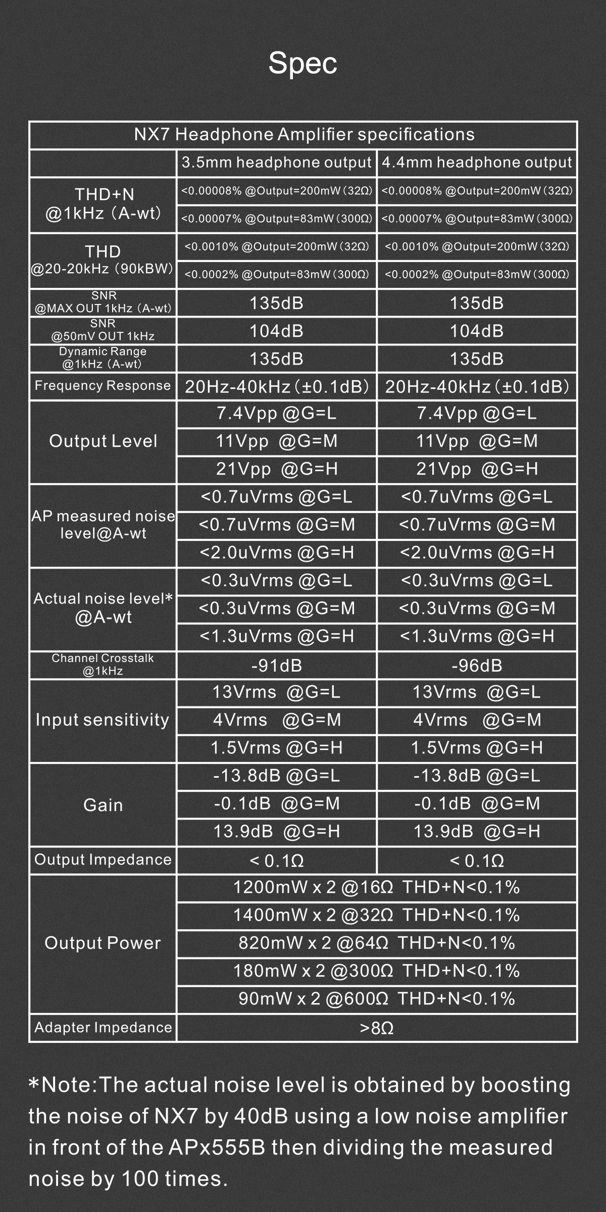 TOPPING – amplificateur de casque Portable NX7 TOPPING – amplificateur de casque Portable NX7