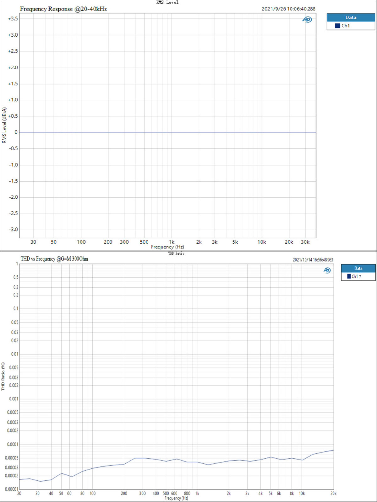 TOPPING – amplificateur de casque Portable NX7 TOPPING – amplificateur de casque Portable NX7