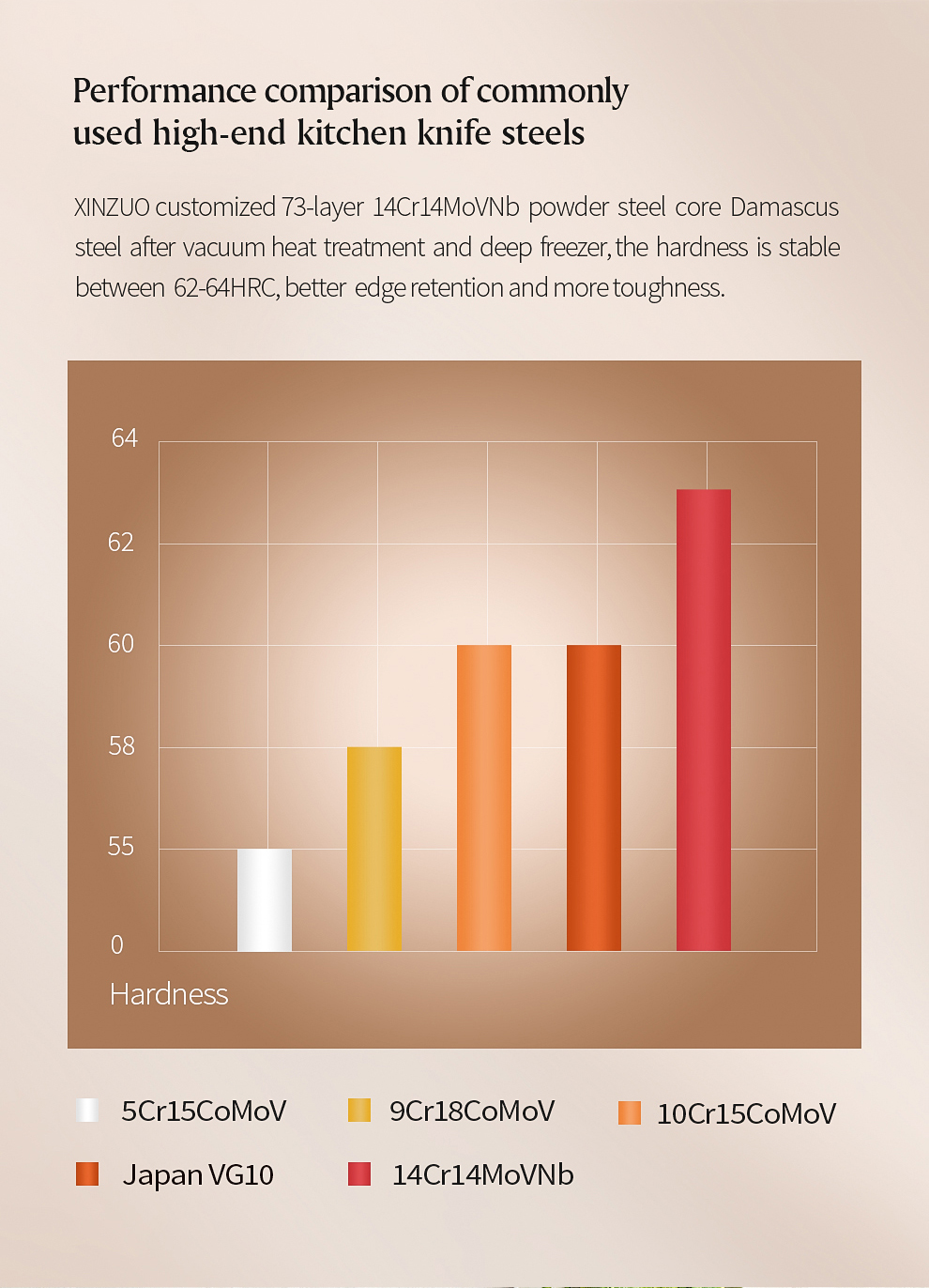 XINZUO ensemble de couteaux