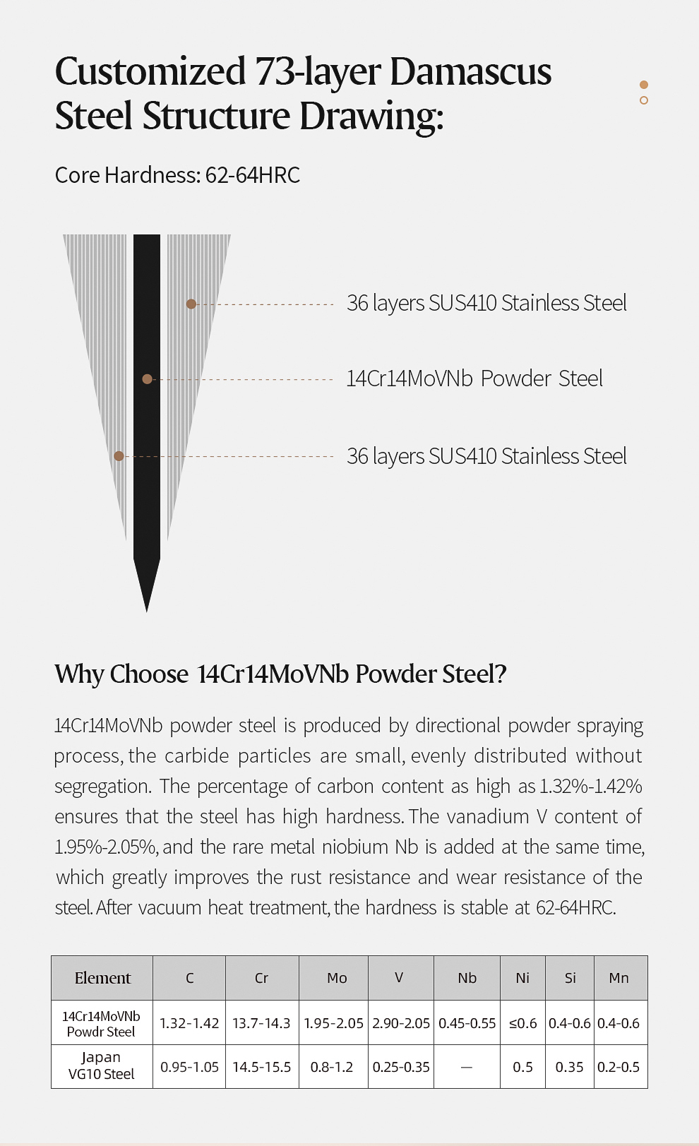 XINZUO ensemble de couteaux