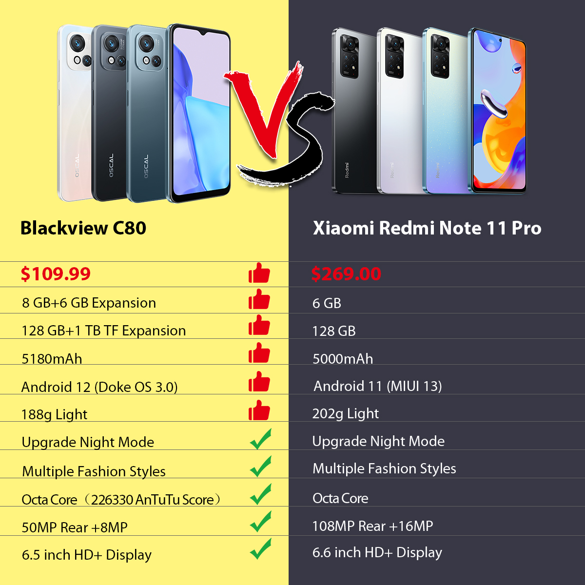 Smartphone Oscal C80 Smartphone Oscal C80