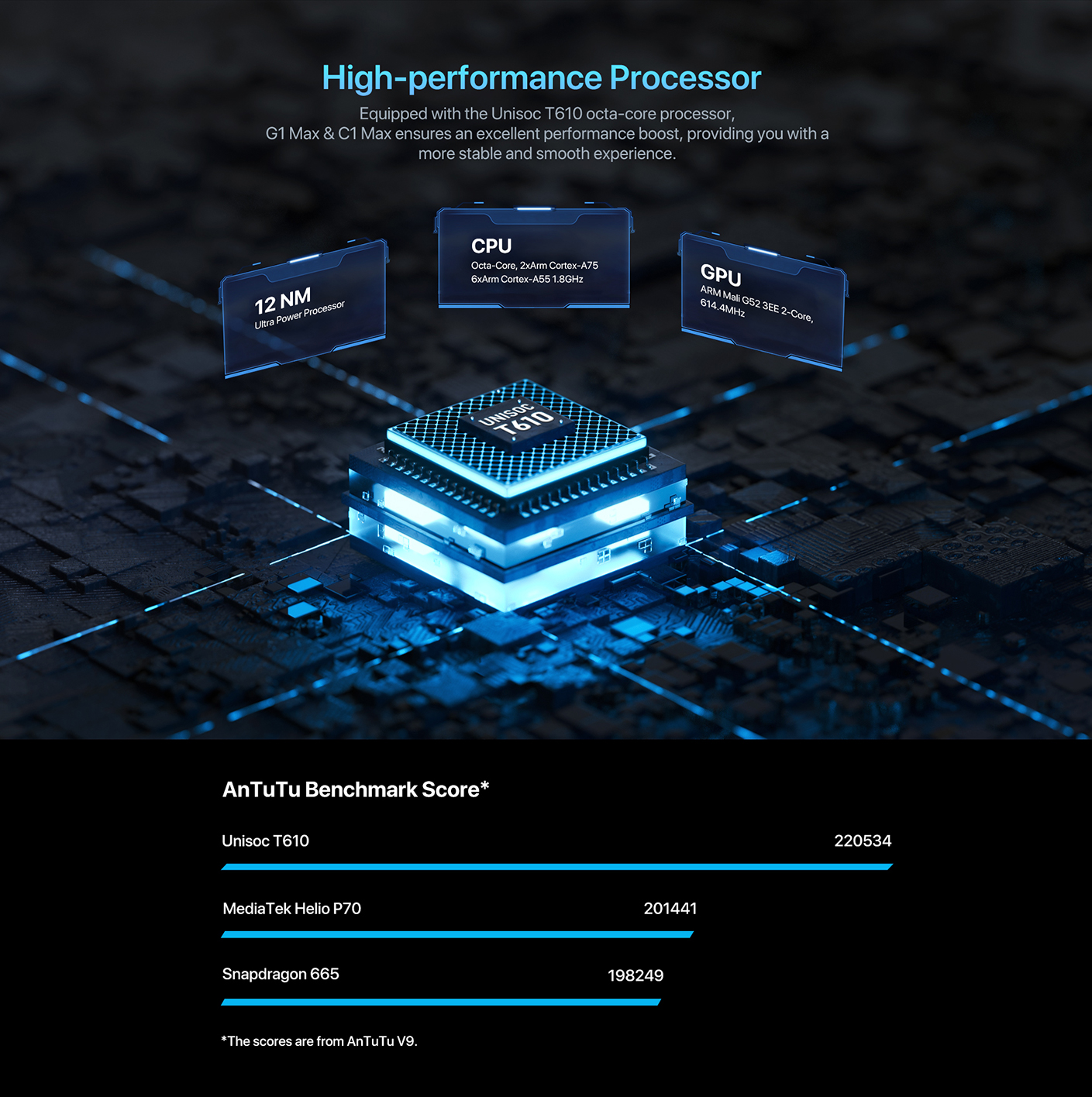 UMIDIGI – Smartphone C1/G1 Max