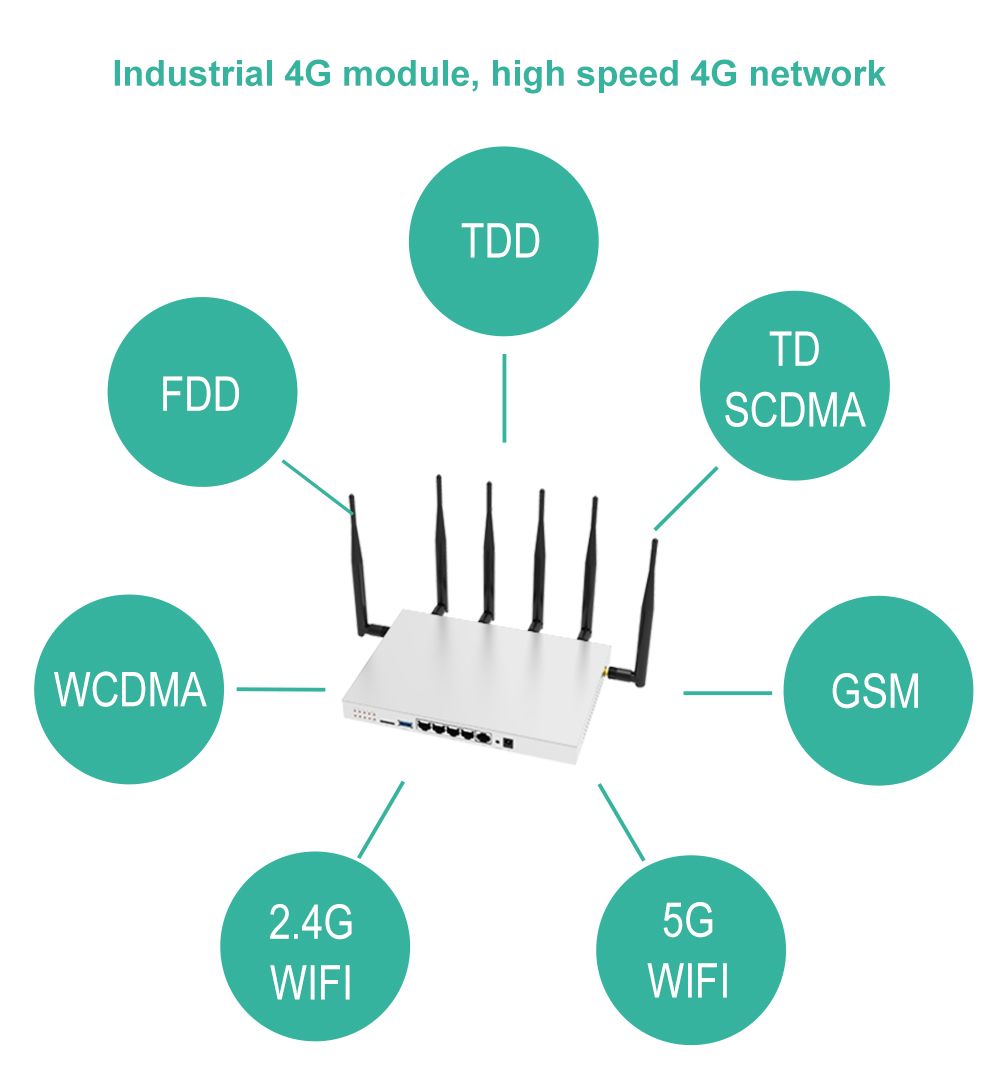 ZBT – routeur wi-fi 4G OpenWRT