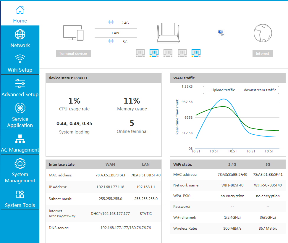 ZBT – routeur wi-fi 4G OpenWRT