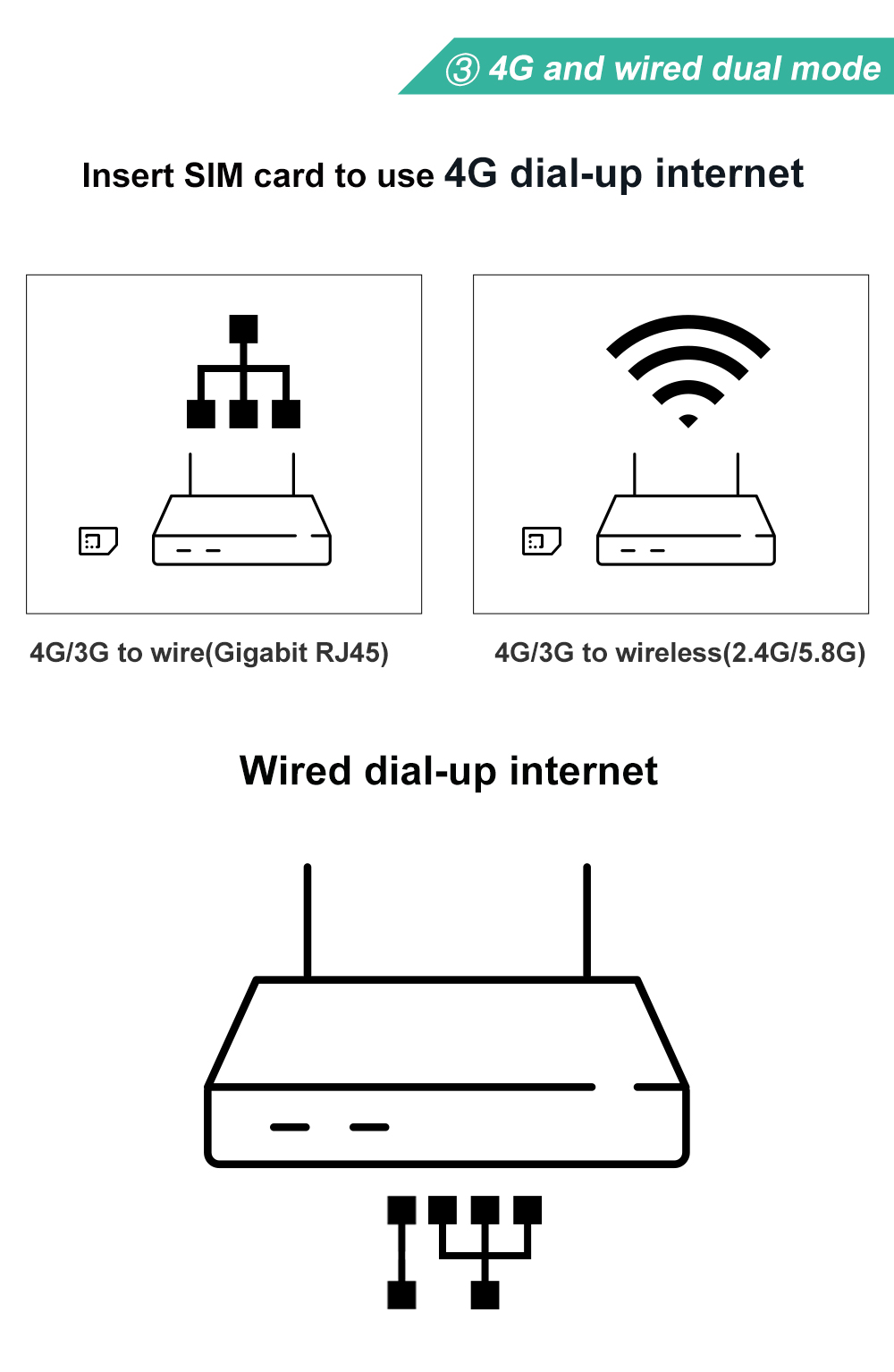 ZBT – routeur wi-fi 4G OpenWRT
