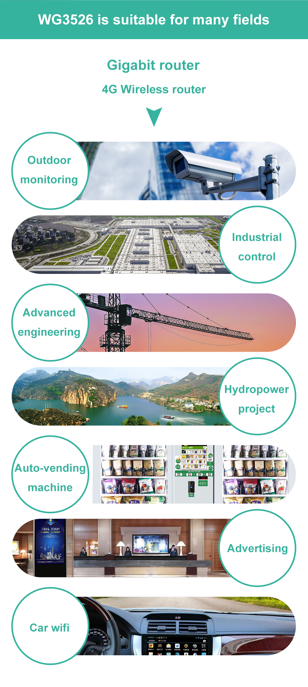 ZBT – routeur wi-fi 4G OpenWRT