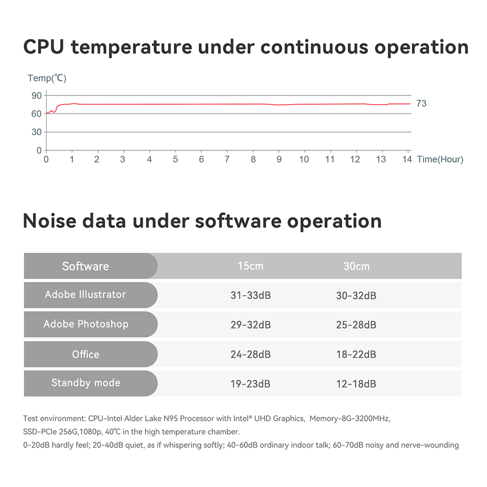 Beelink – Mini PC de jeux Intel N5095 Beelink – Mini PC de jeux Intel N5095