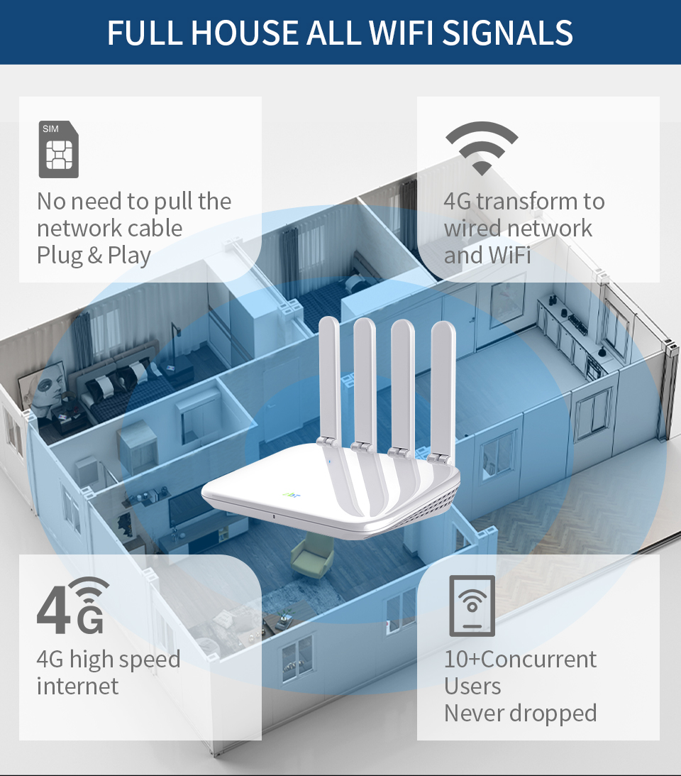 Wiflyer – routeur WiFi 4G WE2805 CAT4 300Mbps Wiflyer – routeur WiFi 4G WE2805 CAT4 300Mbps