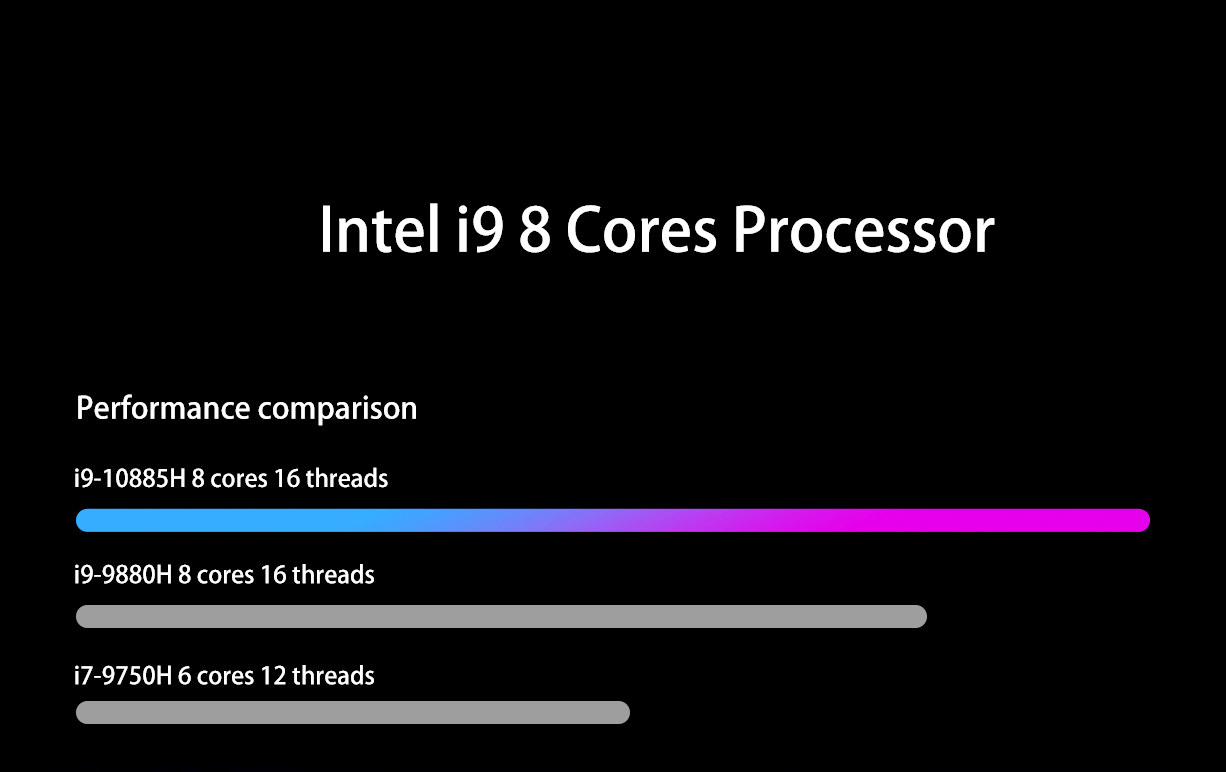 Chatreey – Mini PC Gaming, Intel i9/i7/i5