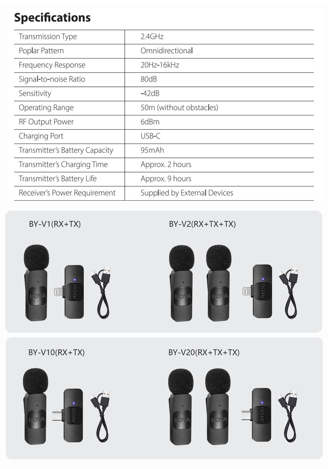 BOYA BY-V – Mini Microphone BOYA BY-V – Mini Microphone