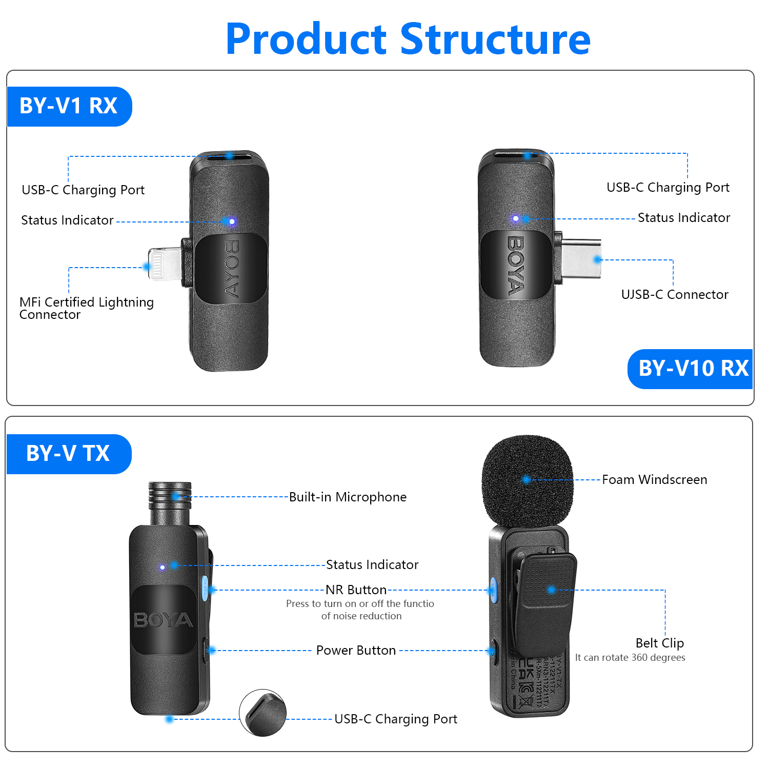 BOYA BY-V – Mini Microphone BOYA BY-V – Mini Microphone