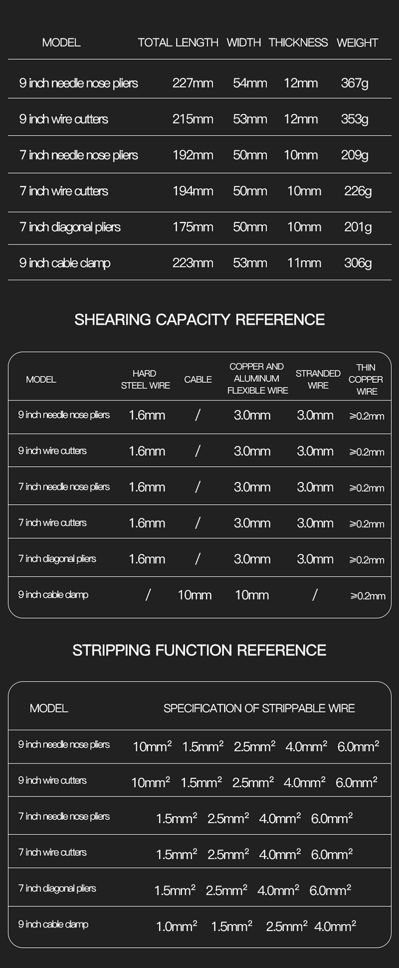 AIRAJ pince diagonale universelle multifonctionnelle pince nez aiguille outils de quincaillerie coupe-fil universel pince à fil électricien