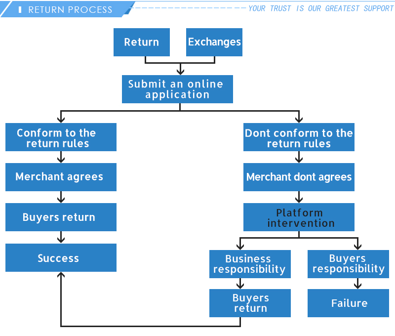 Makita – outil multifonction oscillant sans balais, 6 engrenages, électrique, sans fil, pour la décoration de la maison, batterie 18V
