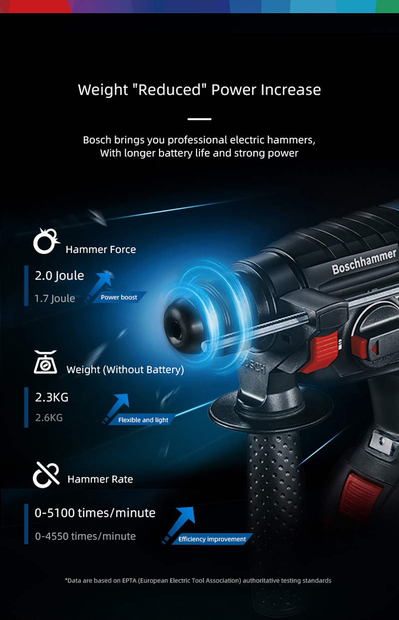 Bosch perceuse à percussion professionnelle sans balais, marteau rotatif, perforateur sans fil GBH180, outils électriques multifonctionnels