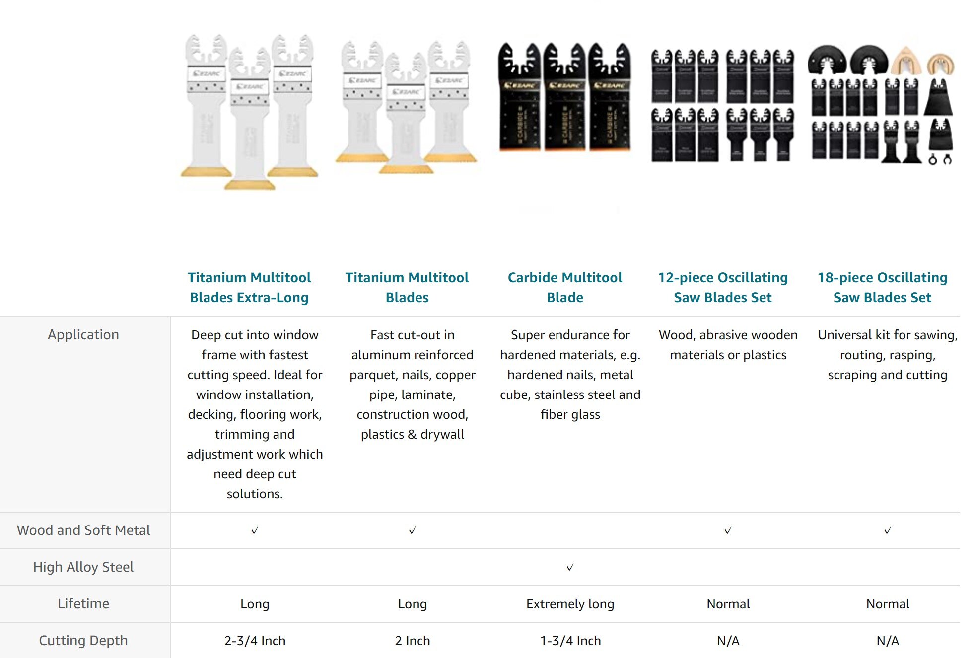 EZARC – lames de scie oscillantes en titane, accessoire d'outil oscillant, outil multifonctionnel pour couper le bois, les clous en plastique, 3/6/9 pièces